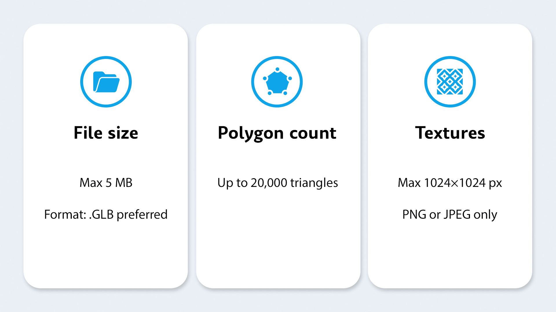 Technical requirements for a GLB file on Amazon